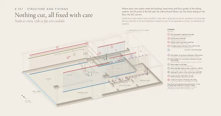structure & fixings