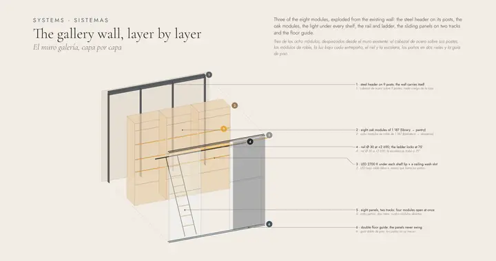 gallery wall, by layers